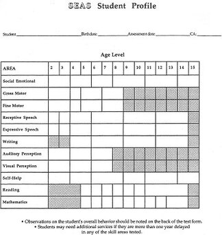 Product-image-Student Educational Assessment Screening (SEAS)  Classroom  Developmental Assessment