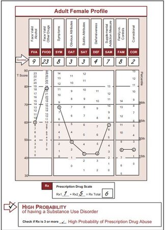 Product-image-Substance Abuse Subtle Screening Inventory (SASSI)